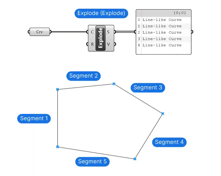 Using Explode in Grasshopper to return segments of a polyline